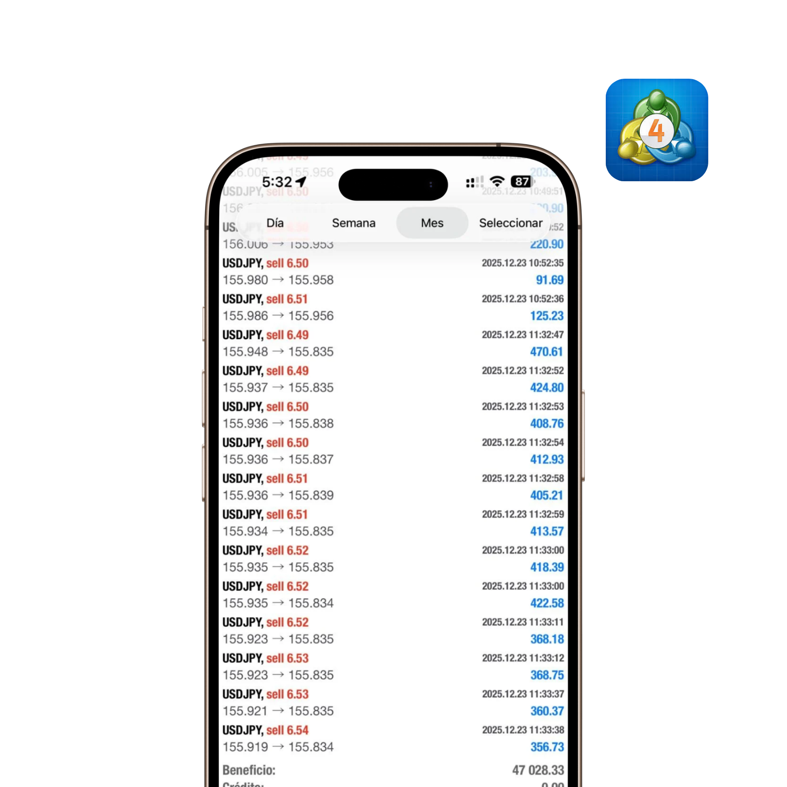 MetaTrader 4 Mobile